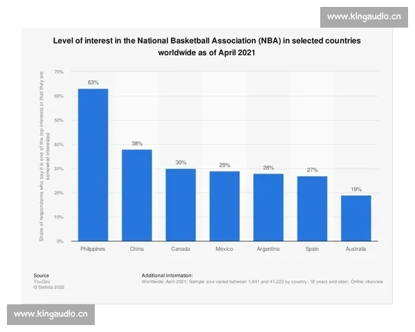 揭秘NBA篮球联赛受欢迎的原因与全球影响力分析 - 副本 (2) - 副本